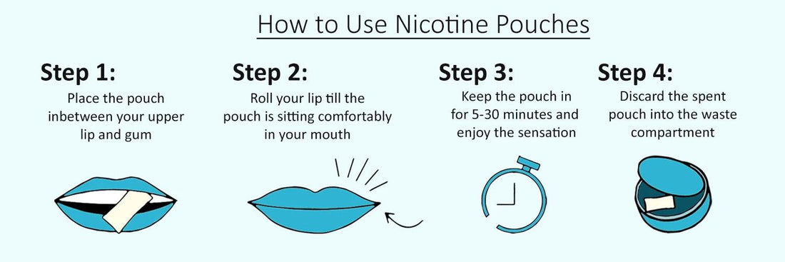 How to Use Nicotine Pouches: A Comprehensive Guide for Beginners by PouchKing